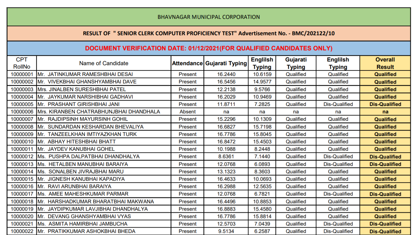 bmc senior clerk cpt result 2021.png